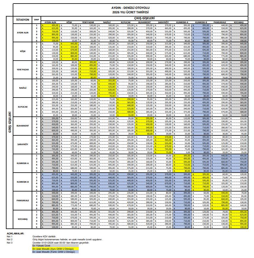 Otoyol ve köprü geçiş ücretlerine zam geldi 17
