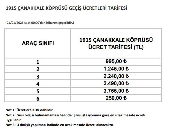 Otoyol ve köprü geçiş ücretlerine zam geldi 9