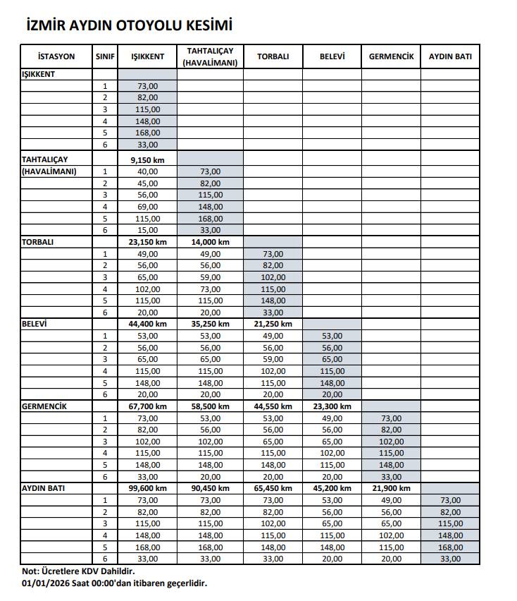 Otoyol ve köprü geçiş ücretlerine zam geldi 10