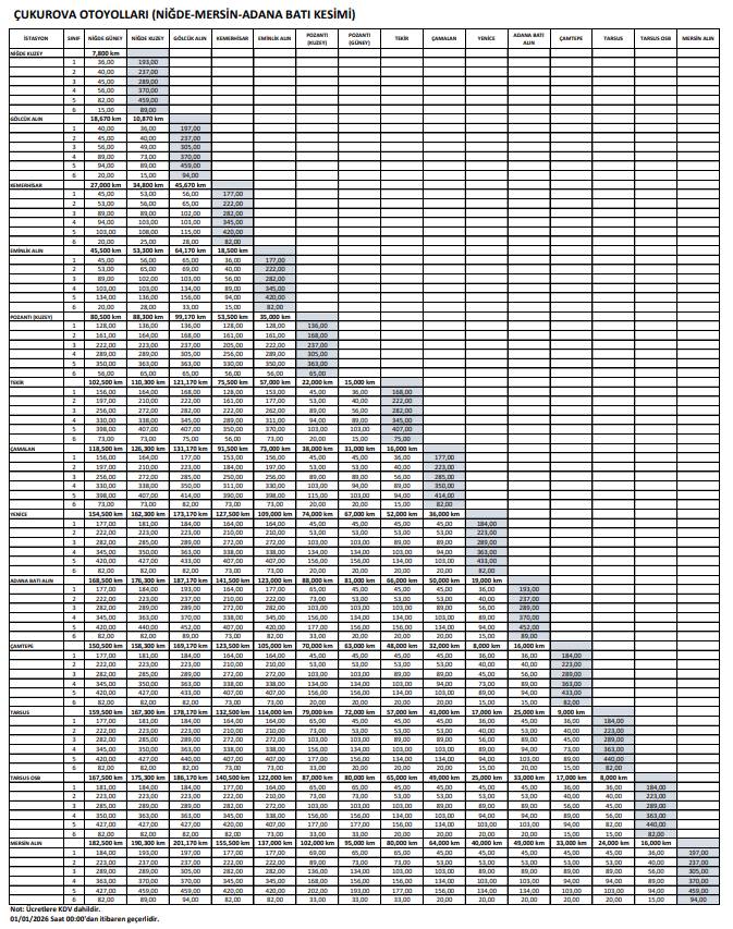 Otoyol ve köprü geçiş ücretlerine zam geldi 11