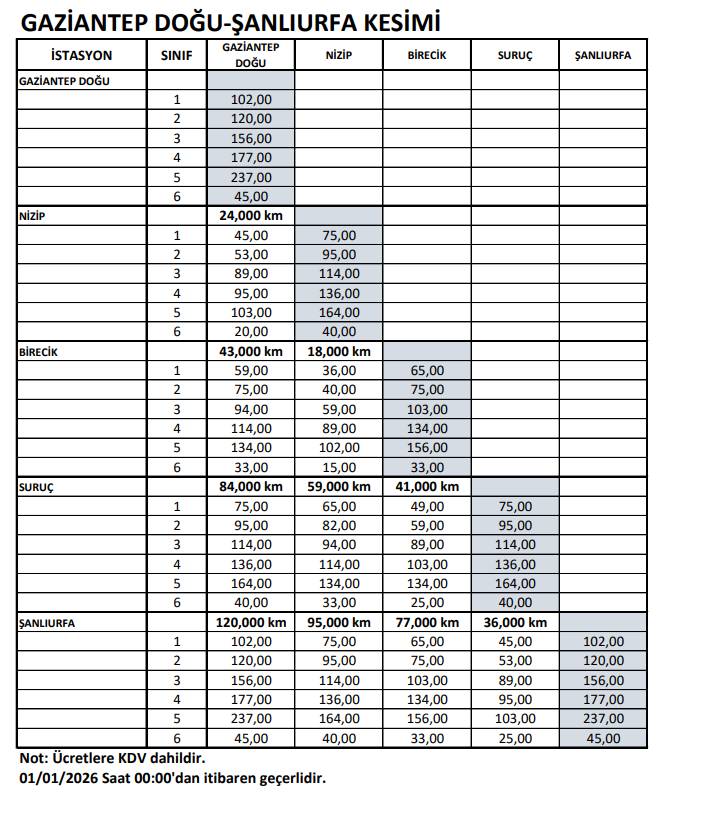 Otoyol ve köprü geçiş ücretlerine zam geldi 12