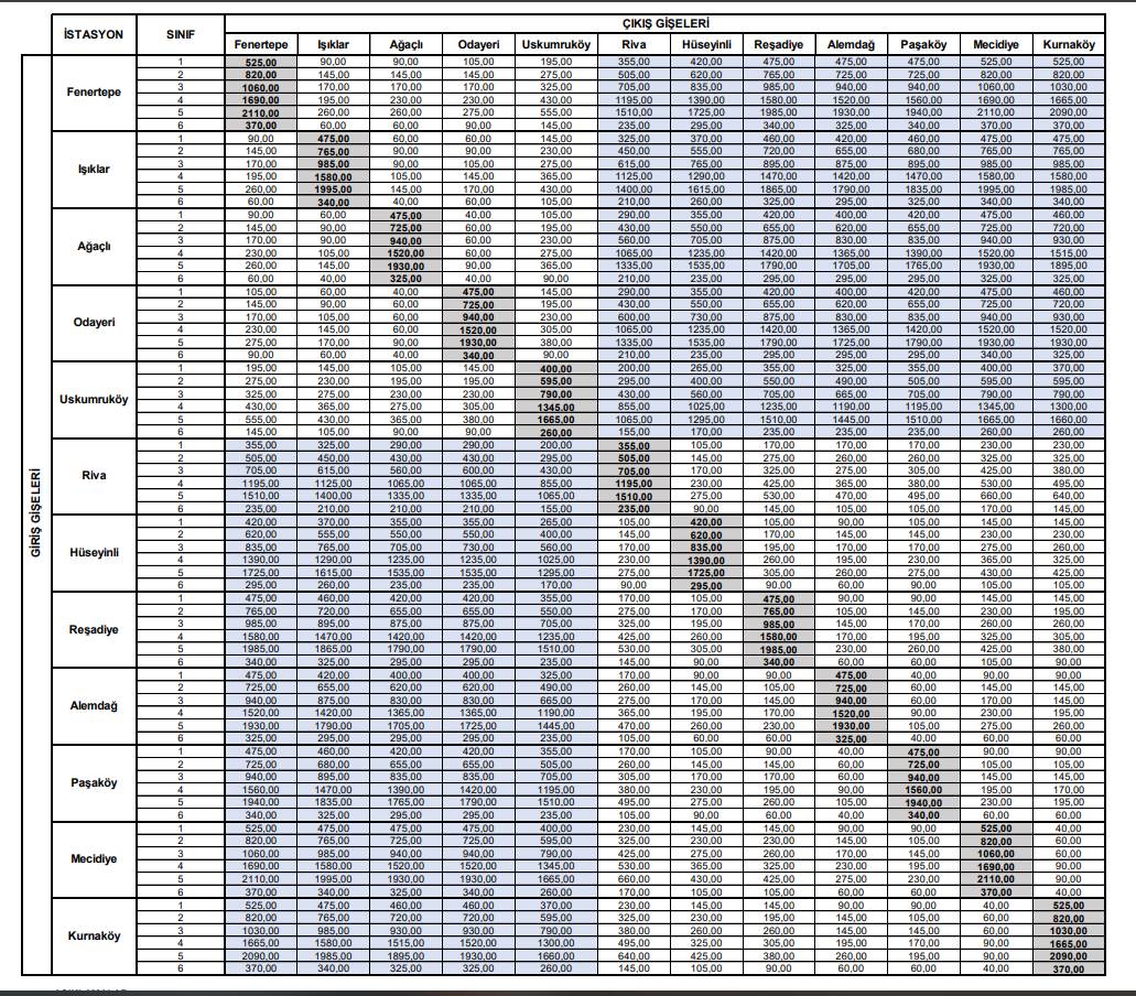 Otoyol ve köprü geçiş ücretlerine zam geldi 14