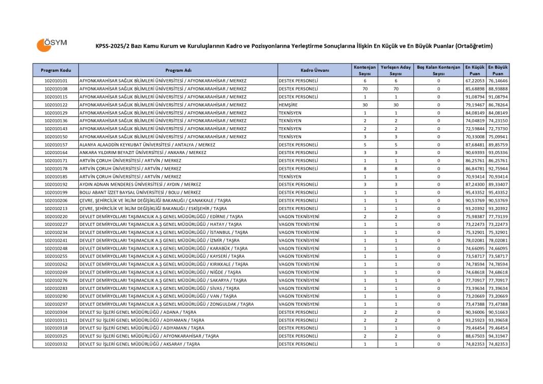 KPSS 2025/2 ortaöğretim memur alımı taban puanları 5