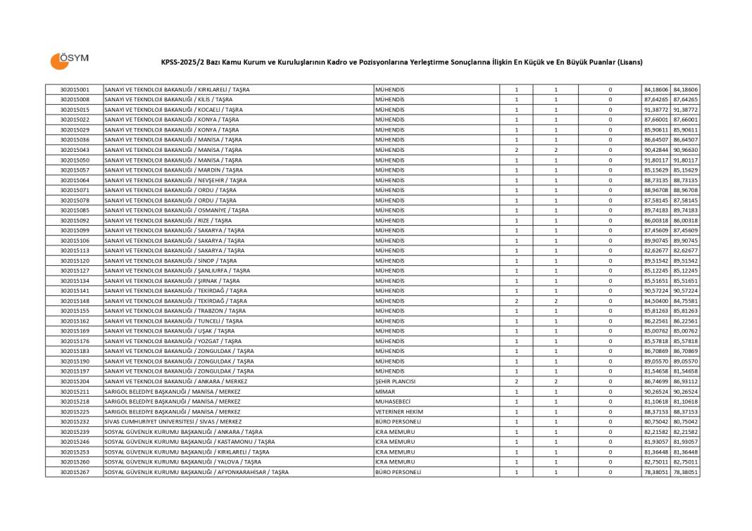 KPSS 2025/2 lisans taban puanları 9