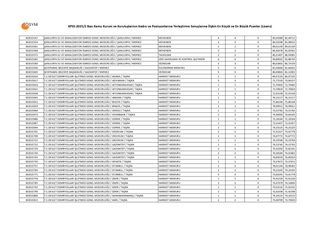KPSS 2025/2 lisans taban puanları 5