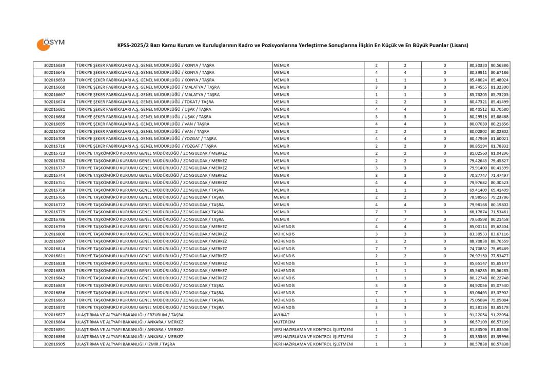 KPSS 2025/2 lisans taban puanları 3