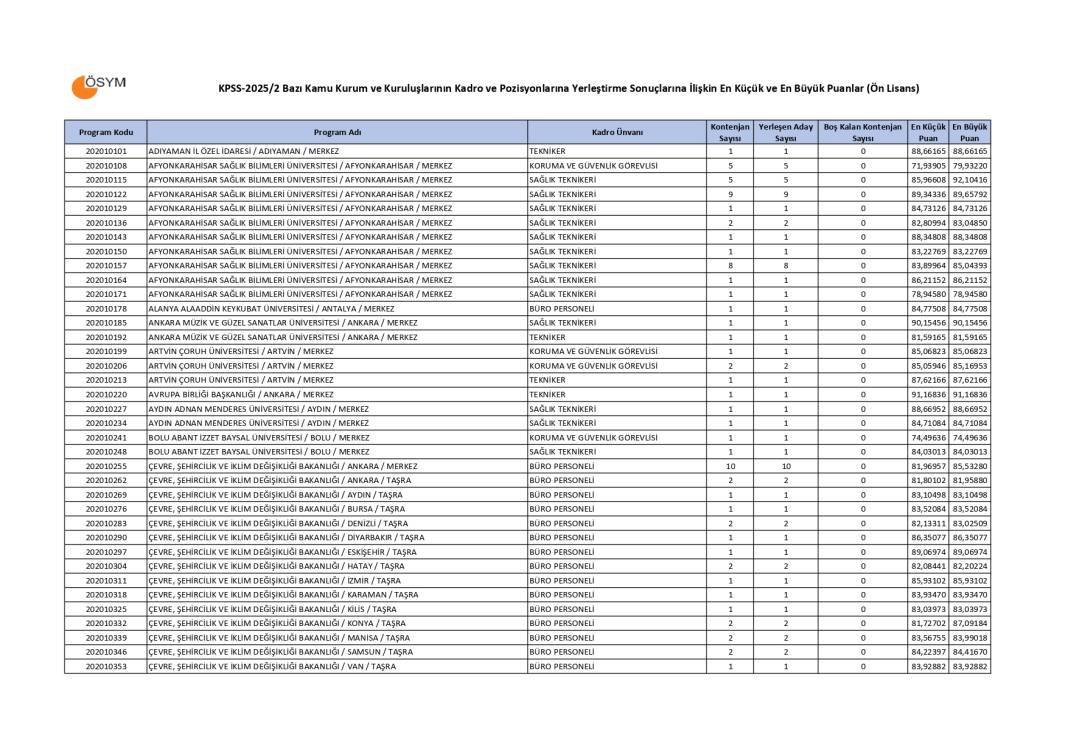KPSS 2025/2 önlisans taban puanlar 13