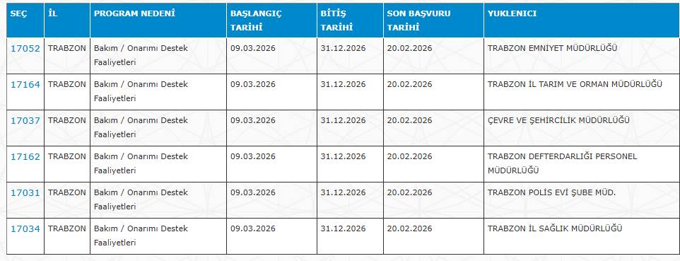 Sağlık Bakanlığı, SGK, AFAD, Jandarma, EGM, DSİ... Kamuya haftada 3 gün çalışacak işçi alımı 5