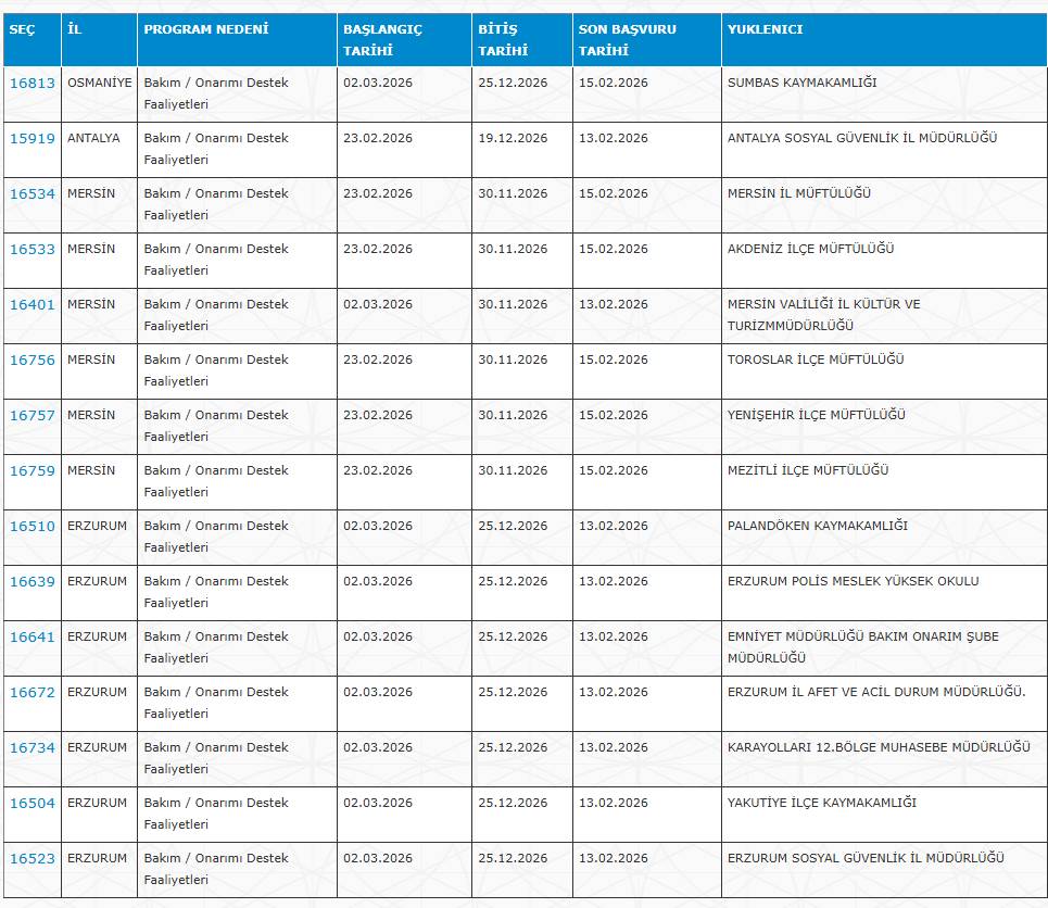 İŞKUR 30 şehirde KPSS'siz 7 bin işçi alımı yapıyor 15