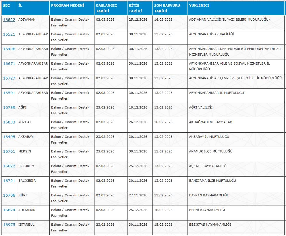 İŞKUR 30 şehirde KPSS'siz 7 bin işçi alımı yapıyor 3