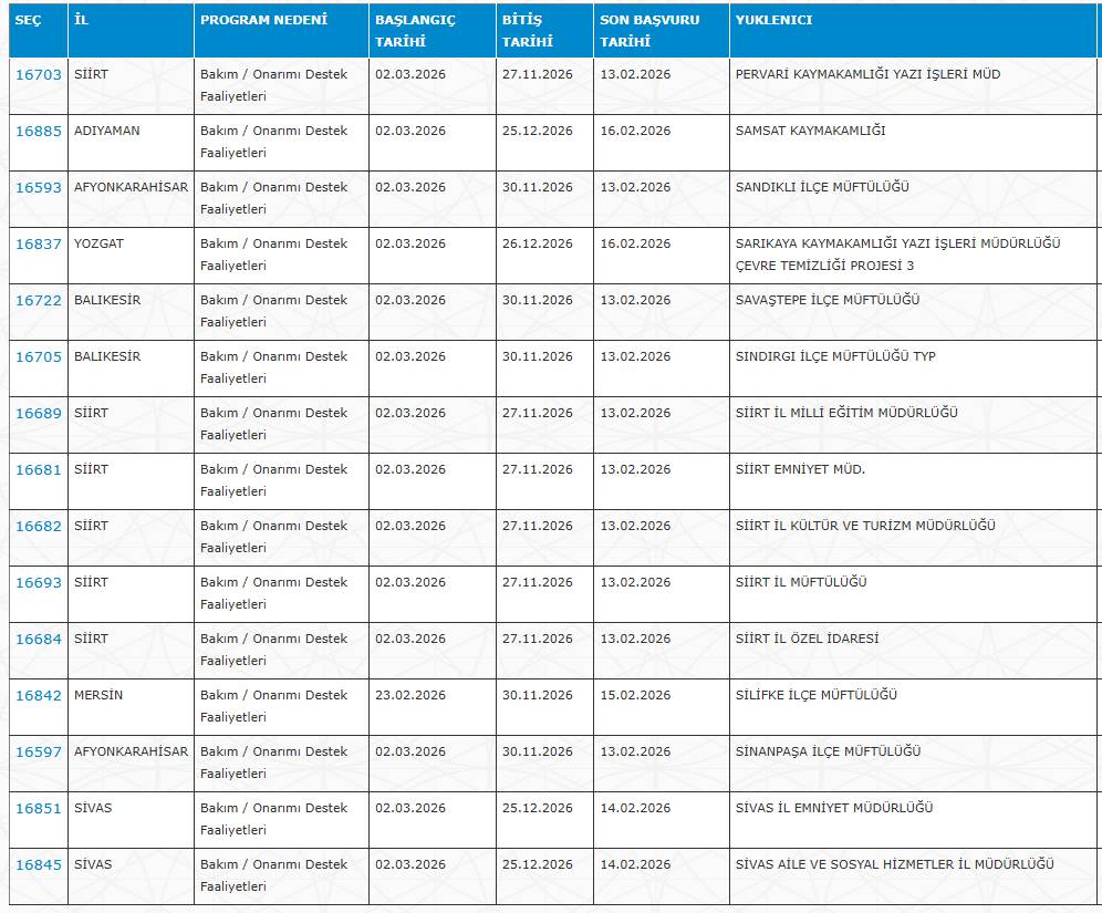 İŞKUR 30 şehirde KPSS'siz 7 bin işçi alımı yapıyor 9