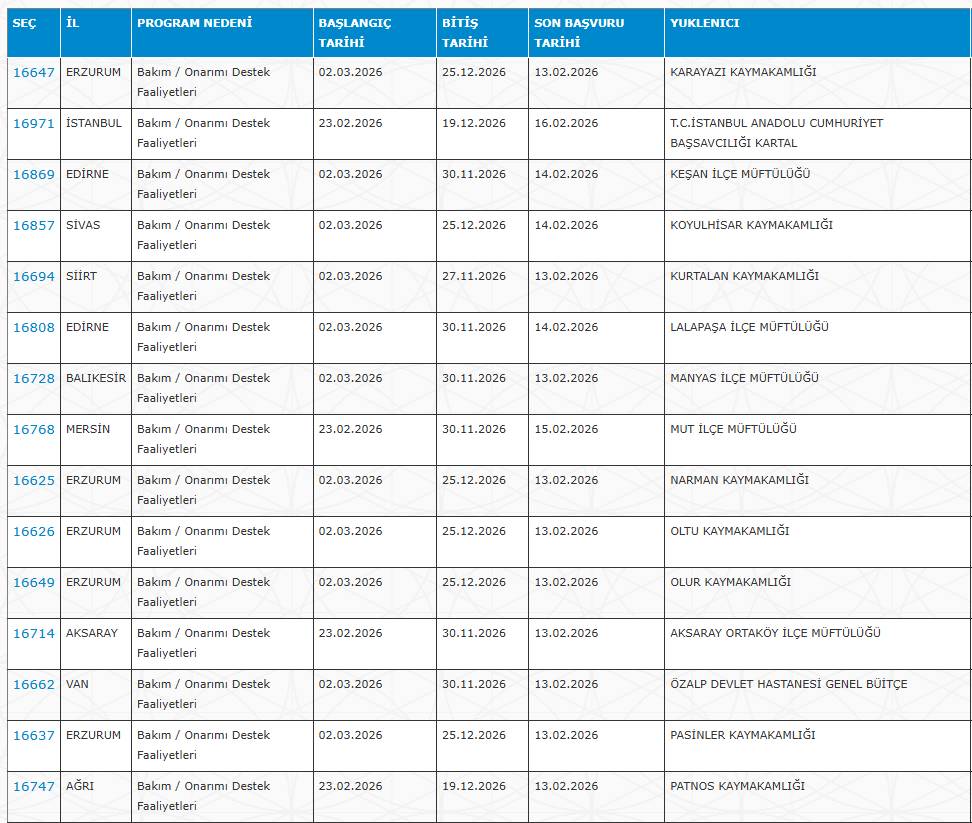 İŞKUR 30 şehirde KPSS'siz 7 bin işçi alımı yapıyor 8