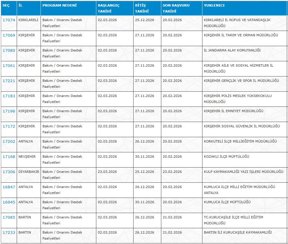 Sağlık Bakanlığı, SGK, AFAD, Jandarma, EGM, DSİ... Kamuya haftada 3 gün çalışacak işçi alımı 11
