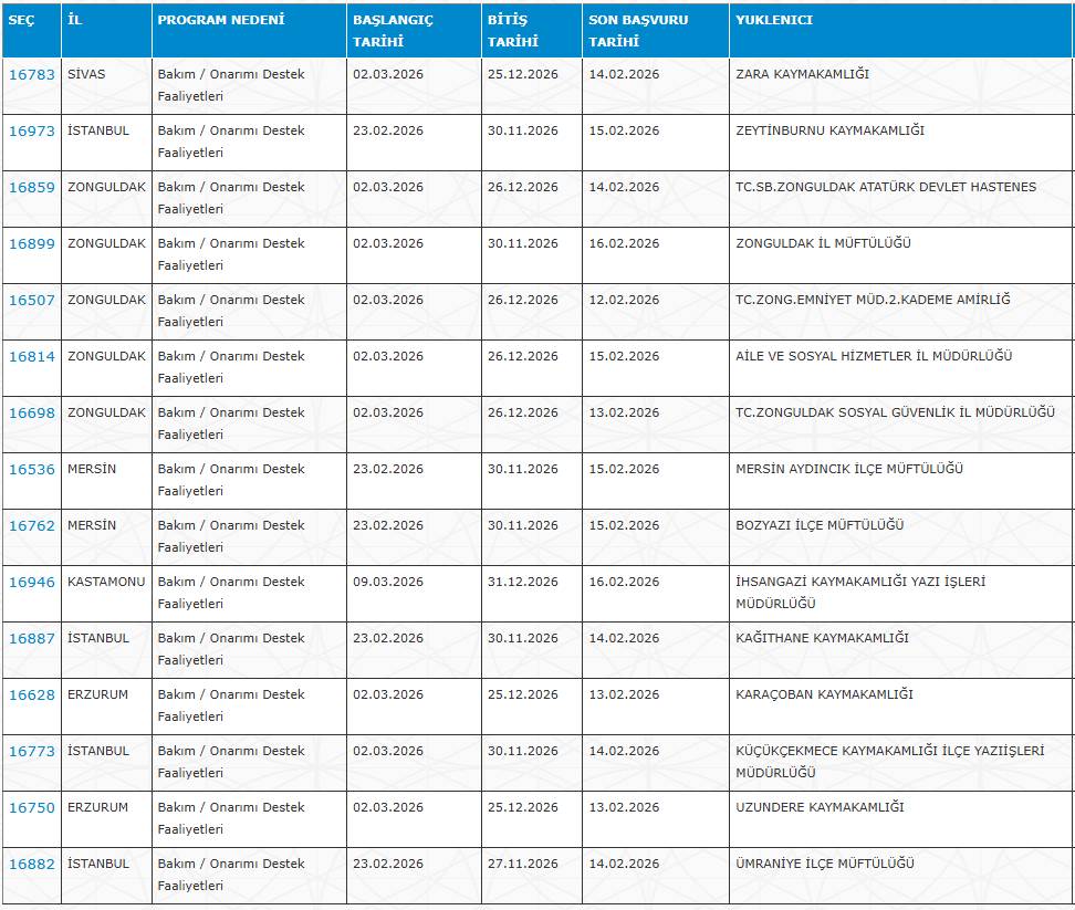 İŞKUR 30 şehirde KPSS'siz 7 bin işçi alımı yapıyor 11