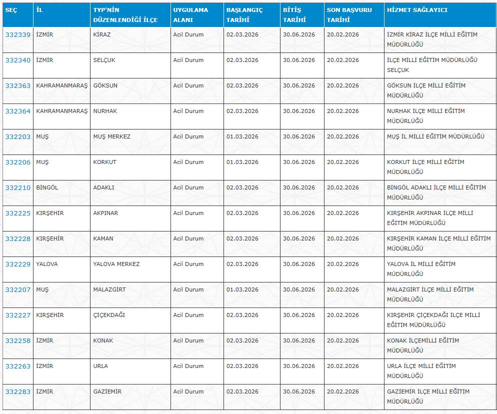 İl, ilçe ve köy okullarına sınavsız kura ile işçi alımı yapılacak 14