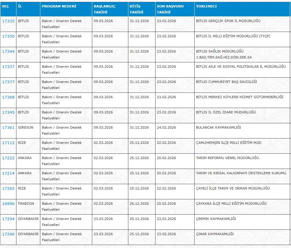 Sağlık Bakanlığı, SGK, AFAD, Jandarma, EGM, DSİ... Kamuya haftada 3 gün çalışacak işçi alımı 13