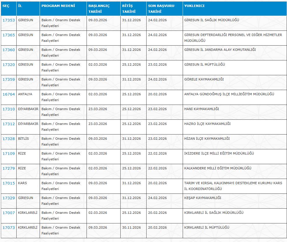 Sağlık Bakanlığı, SGK, AFAD, Jandarma, EGM, DSİ... Kamuya haftada 3 gün çalışacak işçi alımı 14