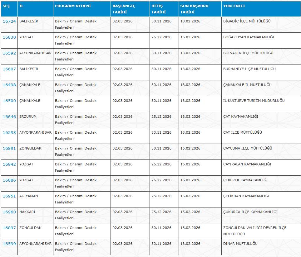 İŞKUR 30 şehirde KPSS'siz 7 bin işçi alımı yapıyor 4