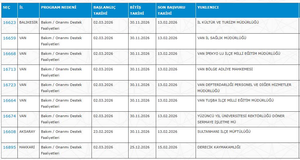 İŞKUR 30 şehirde KPSS'siz 7 bin işçi alımı yapıyor 18
