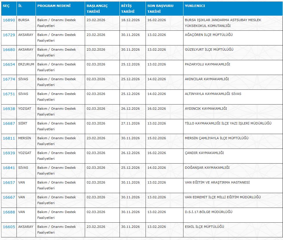 İŞKUR 30 şehirde KPSS'siz 7 bin işçi alımı yapıyor 13
