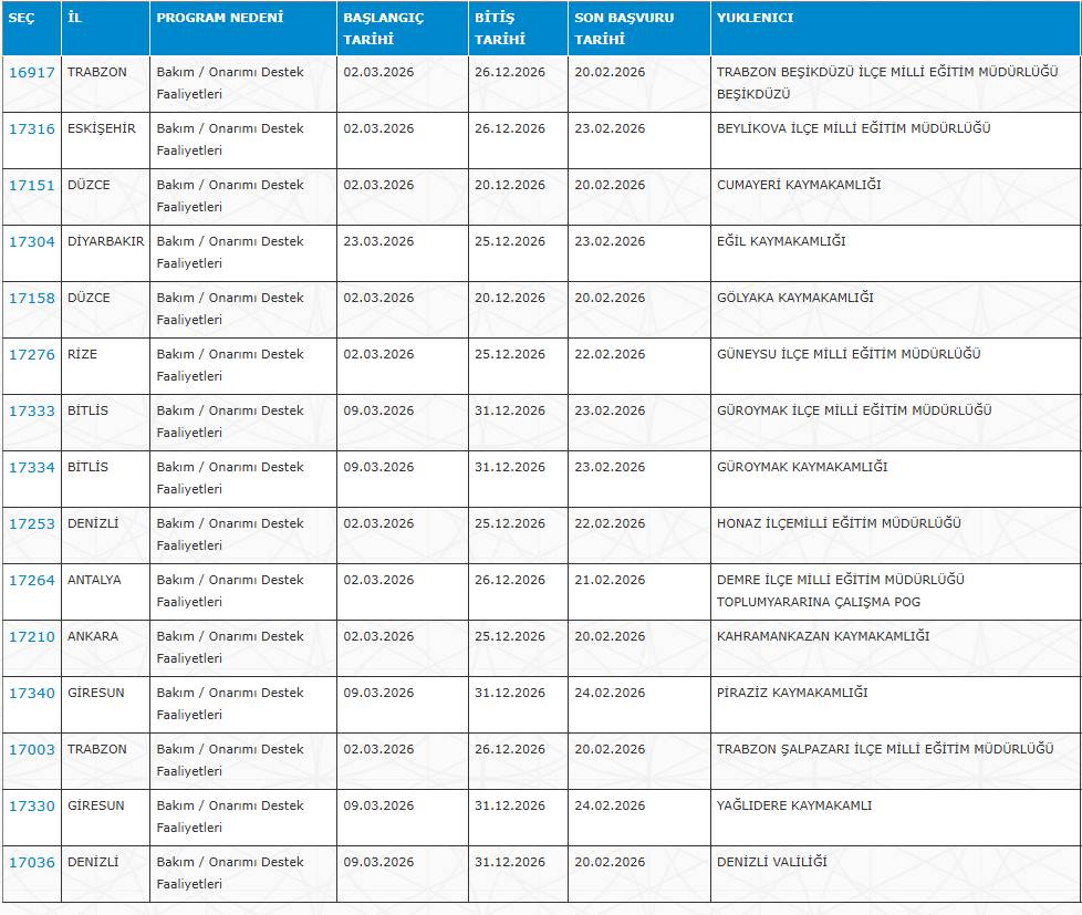 Sağlık Bakanlığı, SGK, AFAD, Jandarma, EGM, DSİ... Kamuya haftada 3 gün çalışacak işçi alımı 7