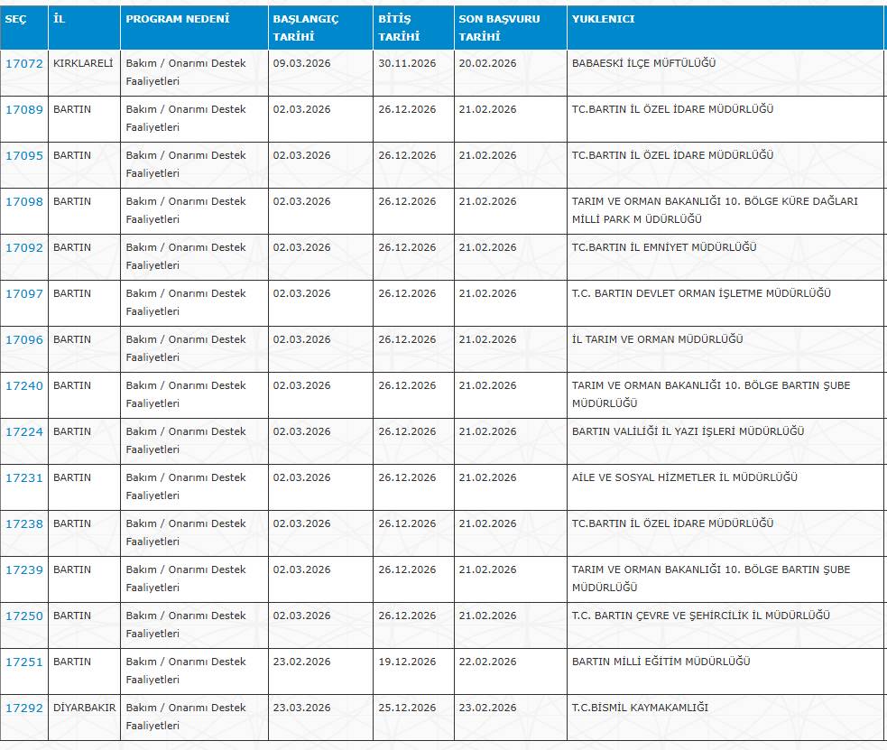 Sağlık Bakanlığı, SGK, AFAD, Jandarma, EGM, DSİ... Kamuya haftada 3 gün çalışacak işçi alımı 12
