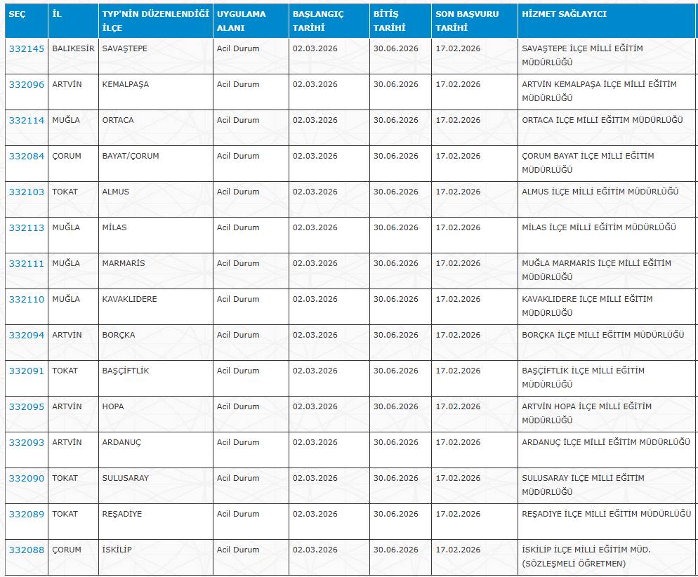 İl, ilçe ve köy okullarına sınavsız kura ile işçi alımı yapılacak 5