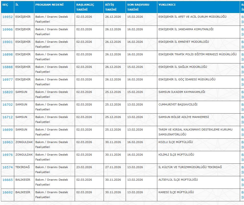 İŞKUR 30 şehirde KPSS'siz 7 bin işçi alımı yapıyor 16