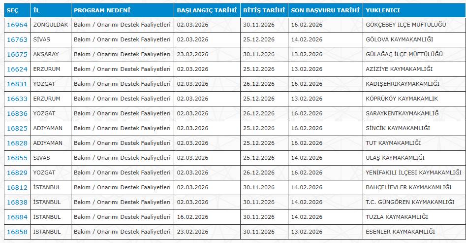 İŞKUR 30 şehirde KPSS'siz 7 bin işçi alımı yapıyor 17