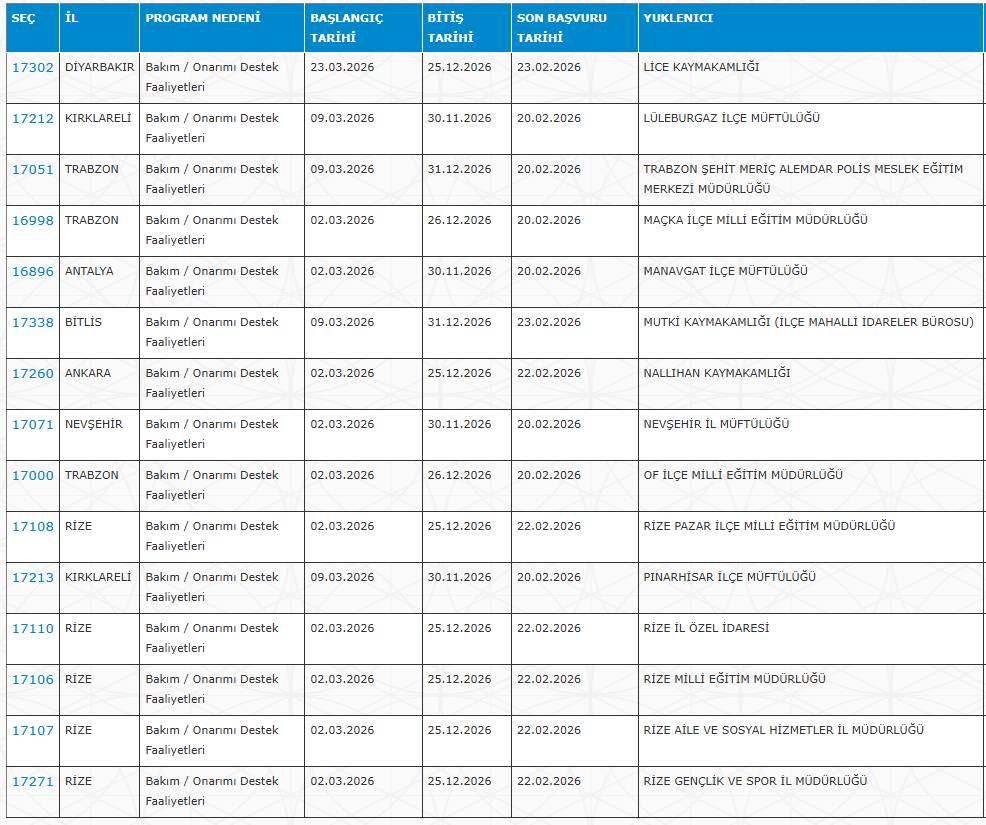 Sağlık Bakanlığı, SGK, AFAD, Jandarma, EGM, DSİ... Kamuya haftada 3 gün çalışacak işçi alımı 9