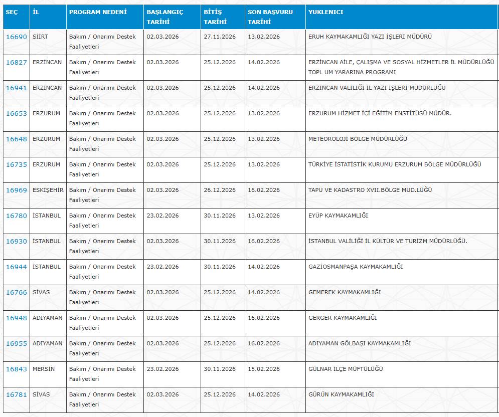 İŞKUR 30 şehirde KPSS'siz 7 bin işçi alımı yapıyor 5