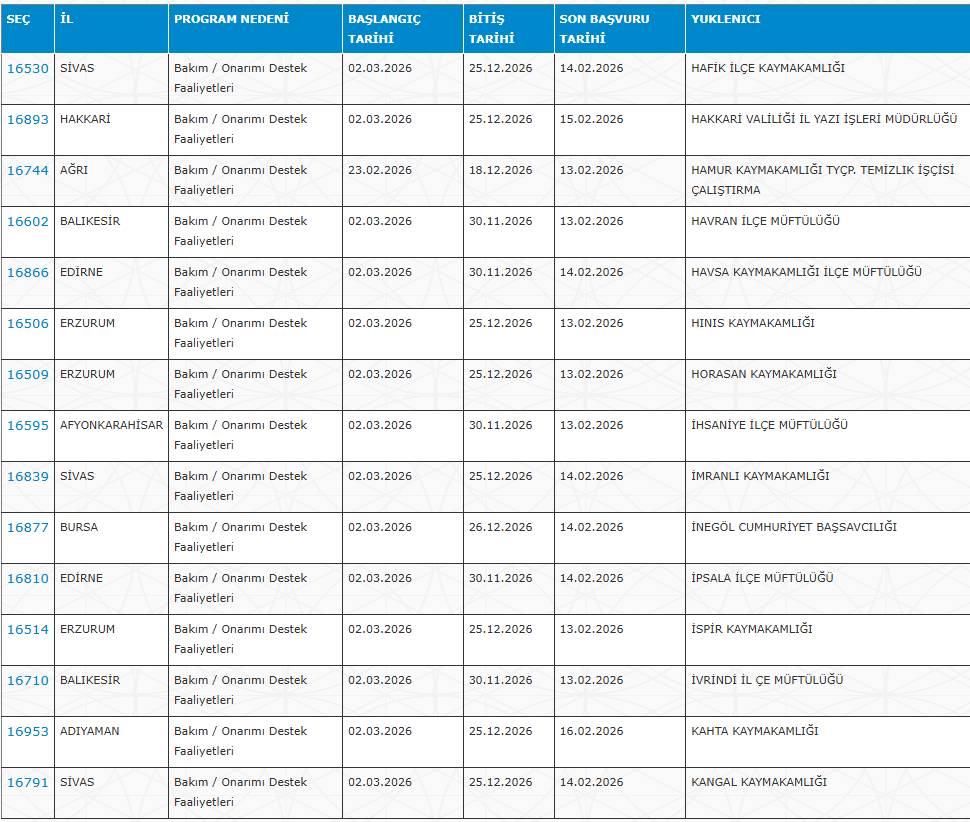 İŞKUR 30 şehirde KPSS'siz 7 bin işçi alımı yapıyor 7