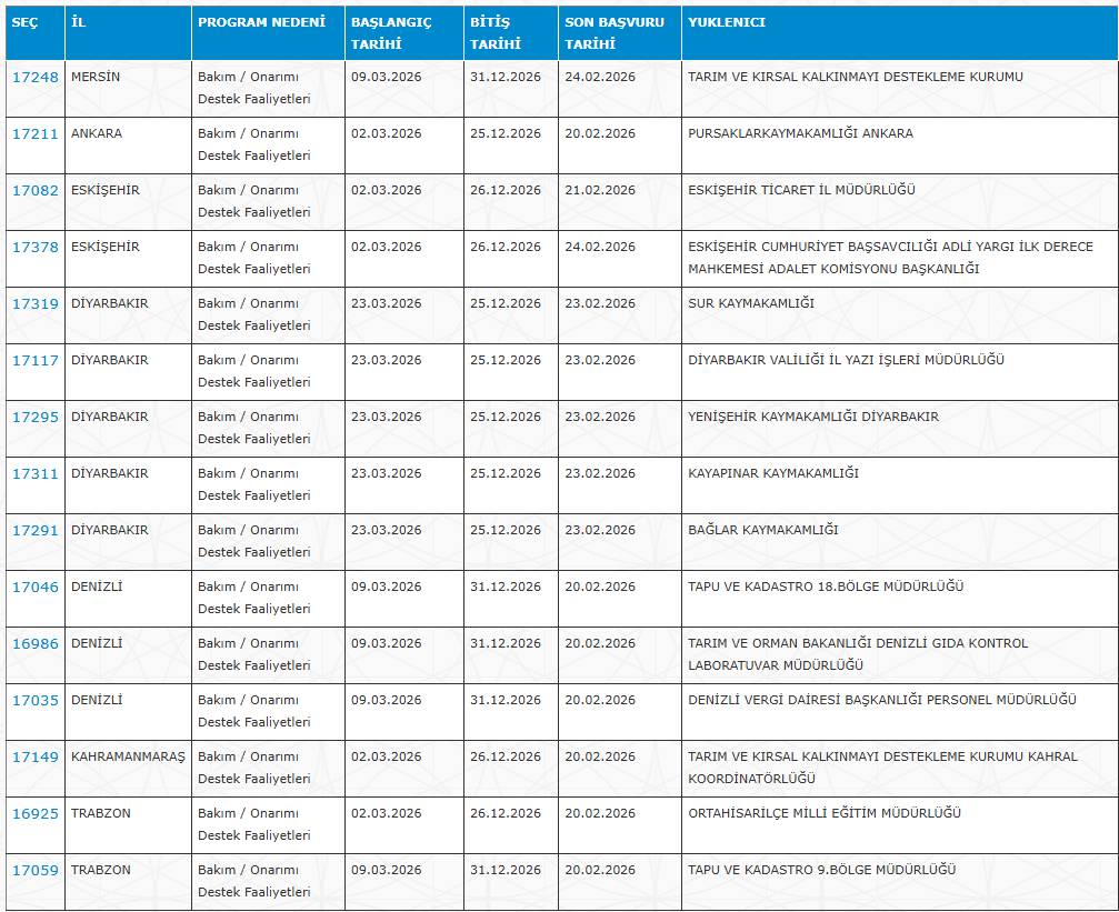 Sağlık Bakanlığı, SGK, AFAD, Jandarma, EGM, DSİ... Kamuya haftada 3 gün çalışacak işçi alımı 3