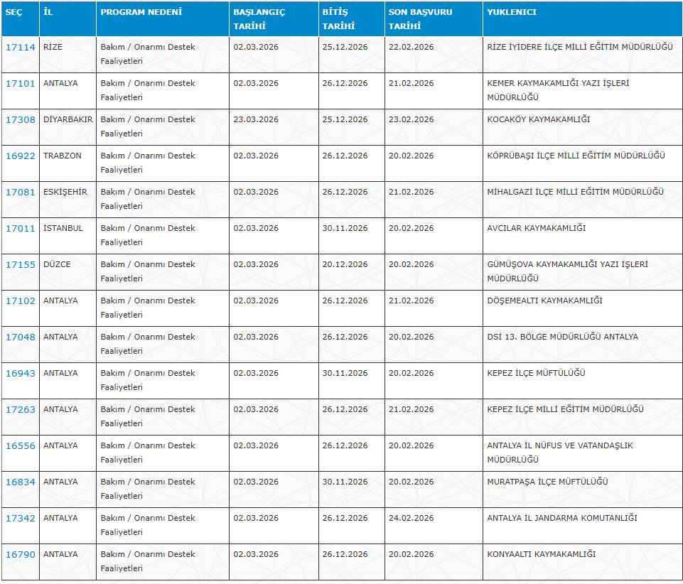 Sağlık Bakanlığı, SGK, AFAD, Jandarma, EGM, DSİ... Kamuya haftada 3 gün çalışacak işçi alımı 4
