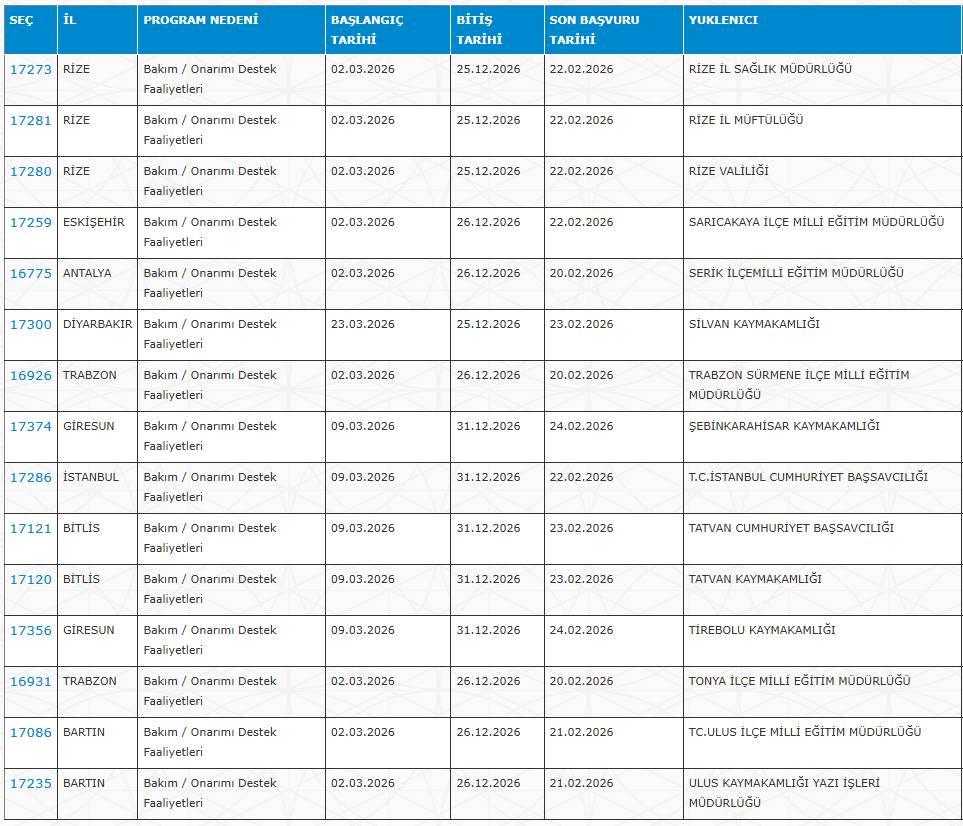 Sağlık Bakanlığı, SGK, AFAD, Jandarma, EGM, DSİ... Kamuya haftada 3 gün çalışacak işçi alımı 10