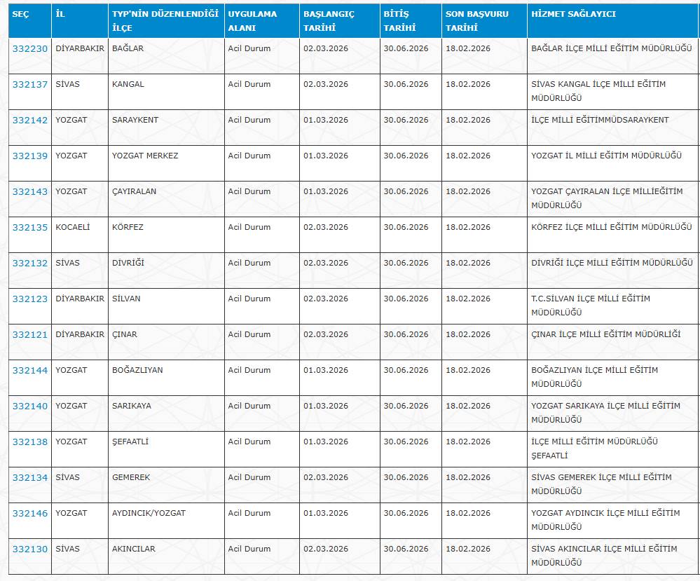 İl, ilçe ve köy okullarına sınavsız kura ile işçi alımı yapılacak 10