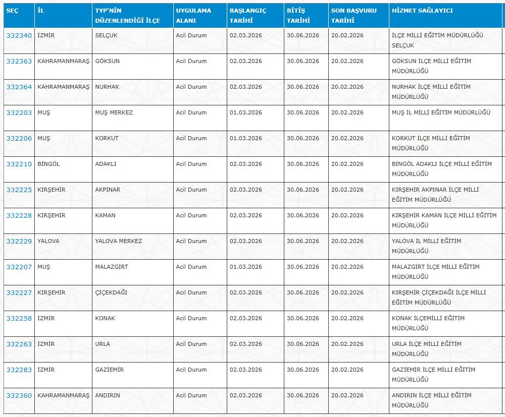 İl, ilçe ve köy okullarına sınavsız kura ile işçi alımı yapılacak 17