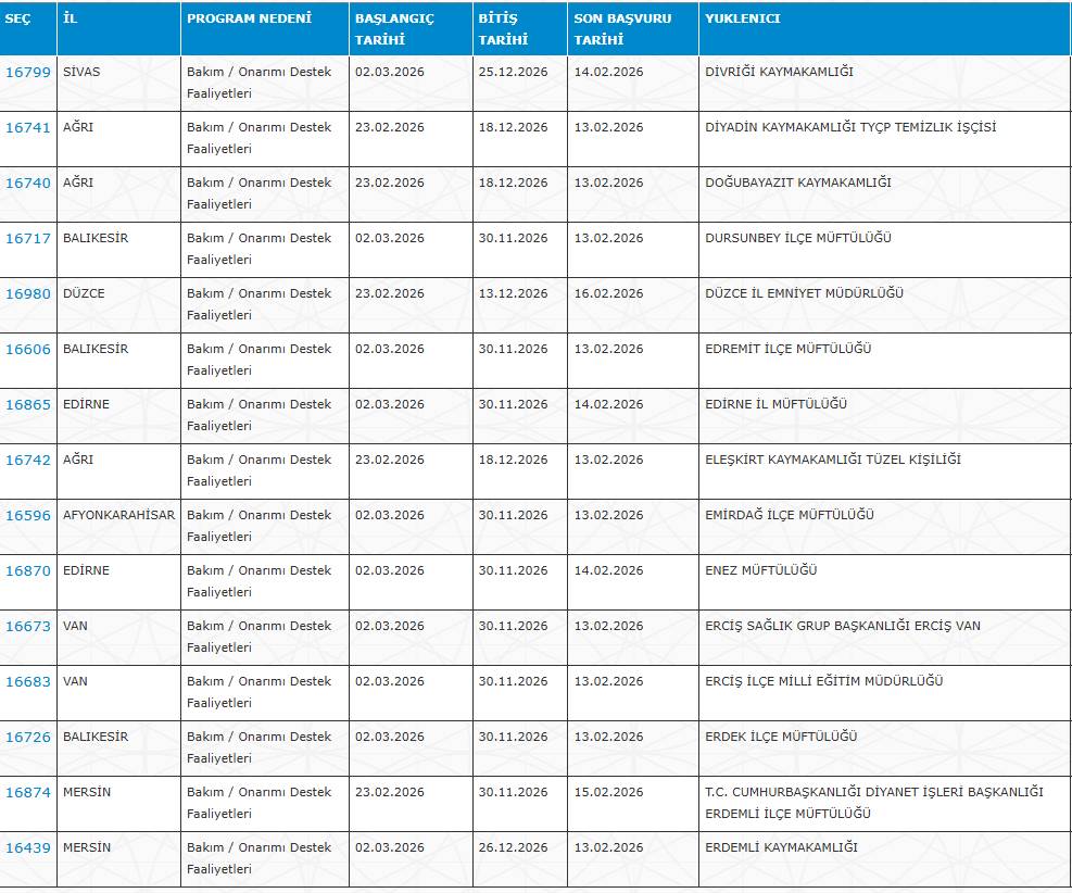 İŞKUR 30 şehirde KPSS'siz 7 bin işçi alımı yapıyor 6