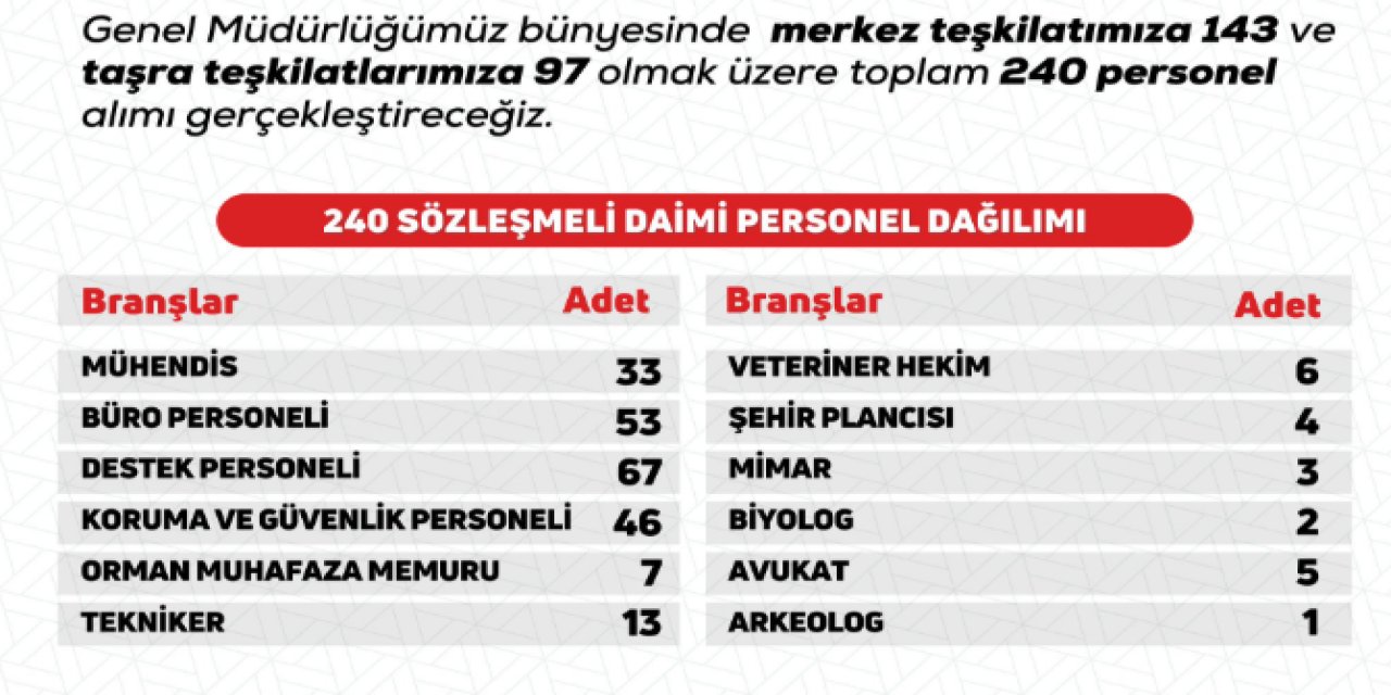 Doğa Koruma ve Milli Parklar'a 240 personel alımı: Başvuru tarihi açıklandı