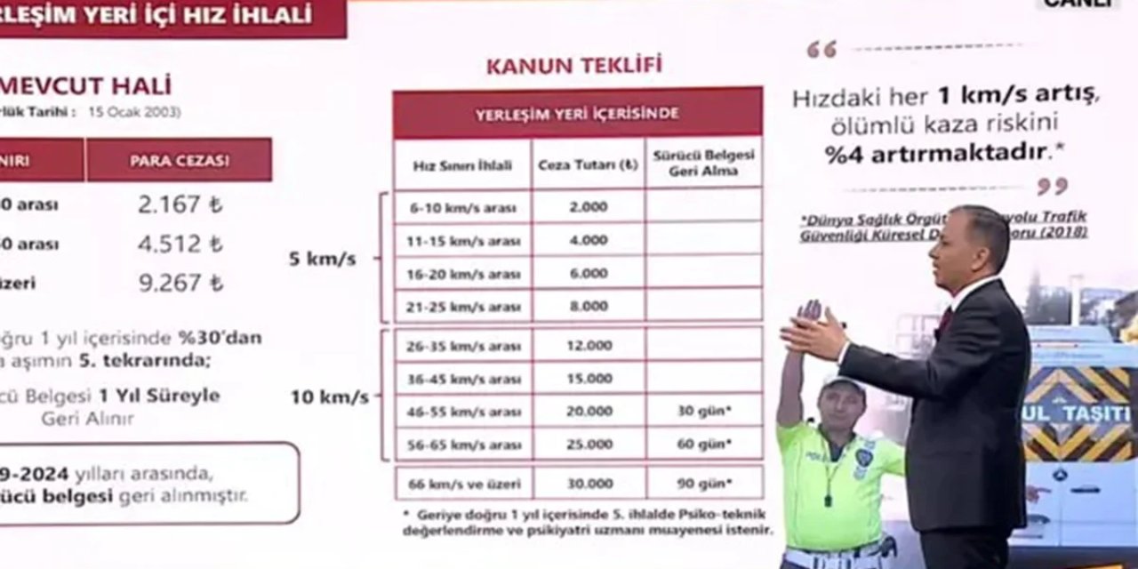 Trafik cezaları yeniden rafa kalktı