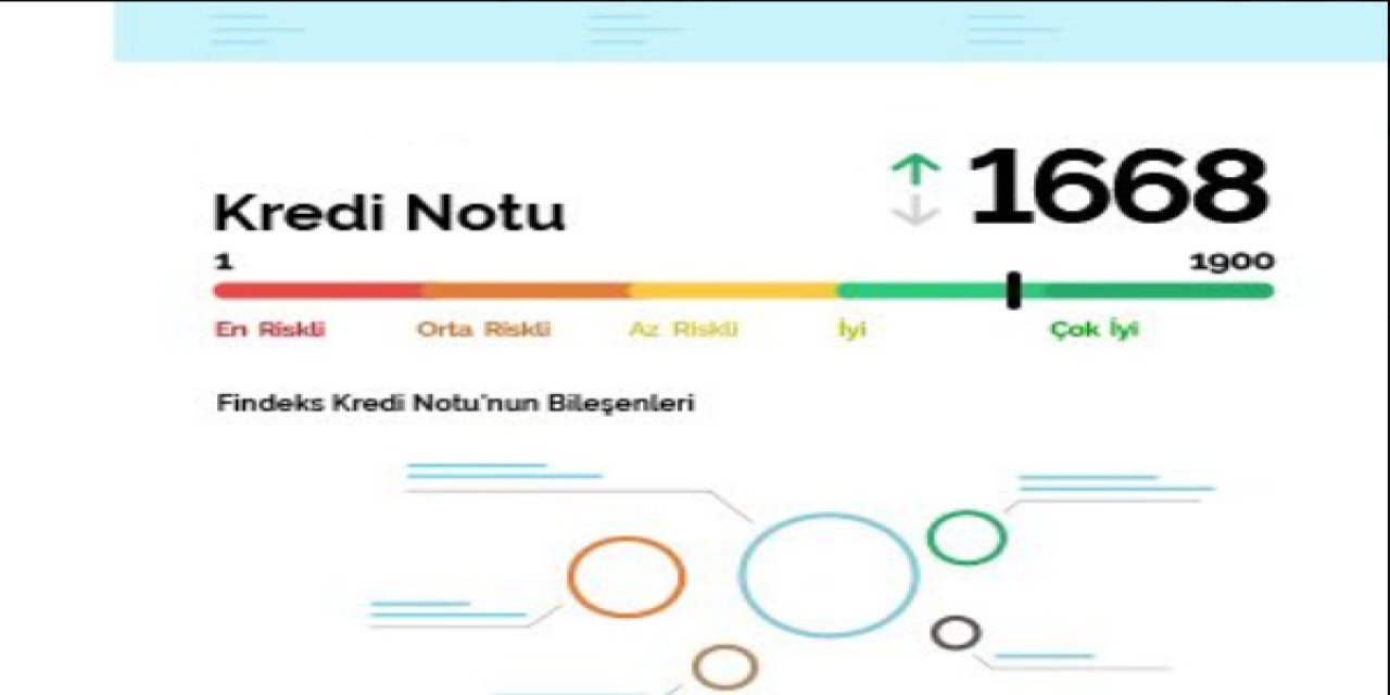 Kredi notumu yükseltmek için ne yapmalıyım?