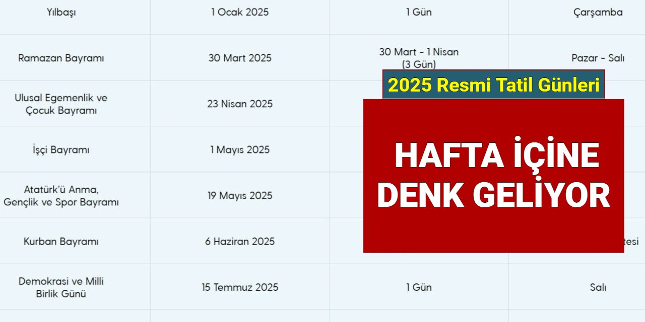 2025 yılı takvimi: Resmi tatil günleri hafta içine denk geliyor