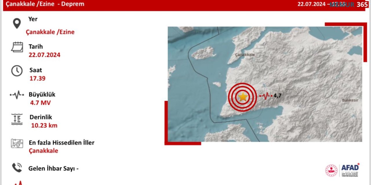 Çanakkale Ezine'de az önce deprem oldu