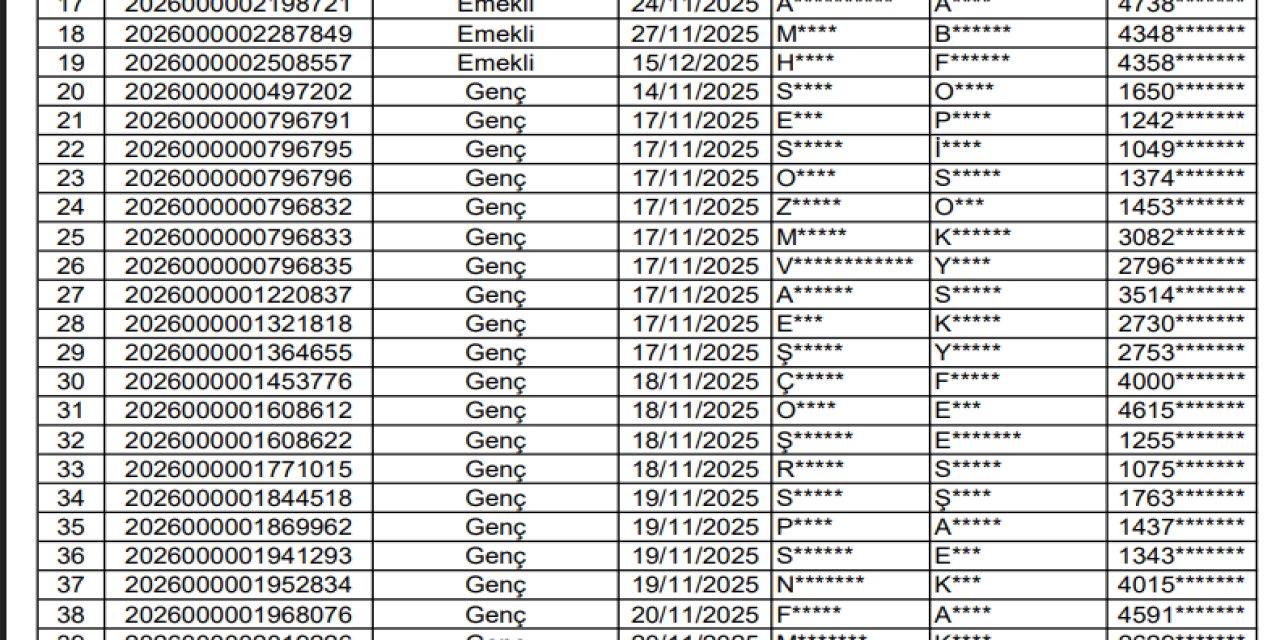 İSİM LİSTELERİ AÇIKLANDI: Toki, 500 bin sosyal konut kuraya katılacakların isim listesini açıklamaya başladı