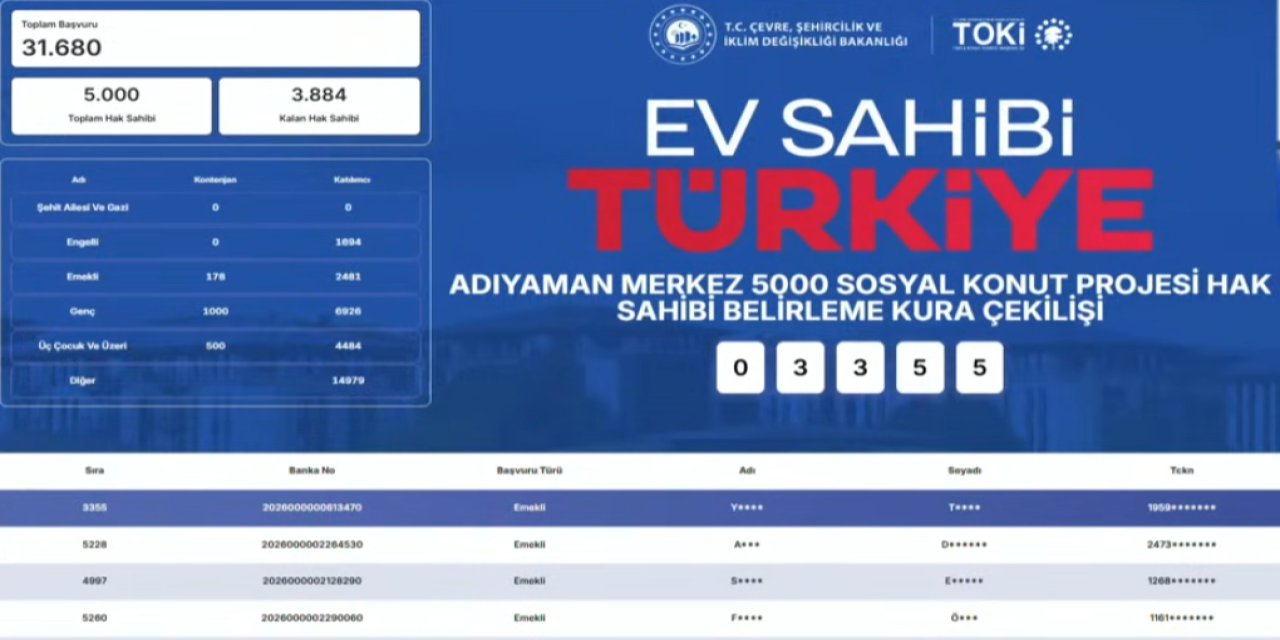Toki 500 bin sosyal konut kura çekimi tarihleri açıklandı: Ankara, İzmir, İstanbul, Bursa diğer iller