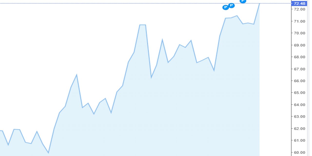 Akaryakıta büyük zamlar yolda