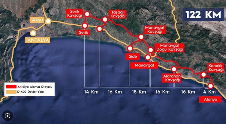 Antalya-Alanya Arası 36 Dakikaya Düşecek