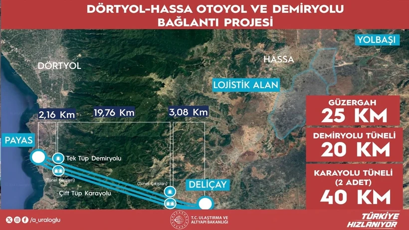 Dünyada Bir İlk: Mesafe 1 Saatten 5 Dakikaya Düşecek