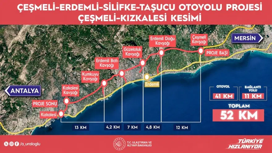 2,5 Saatlik Yol 18 Dakikaya İnecek: 2 Gün Sonra Açılacak
