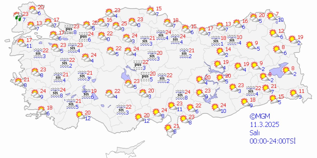 Hava durumu açıklandı: Türkiye ısınıyor